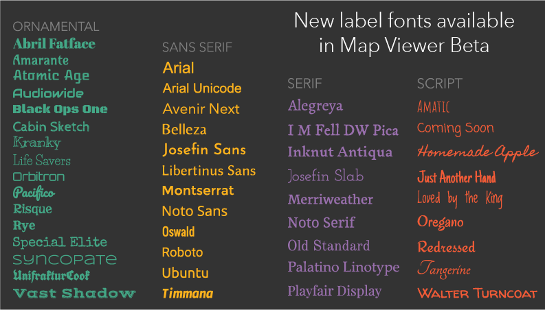 New fonts can be divided into four categories: ornamental, san serif, serif, and script.