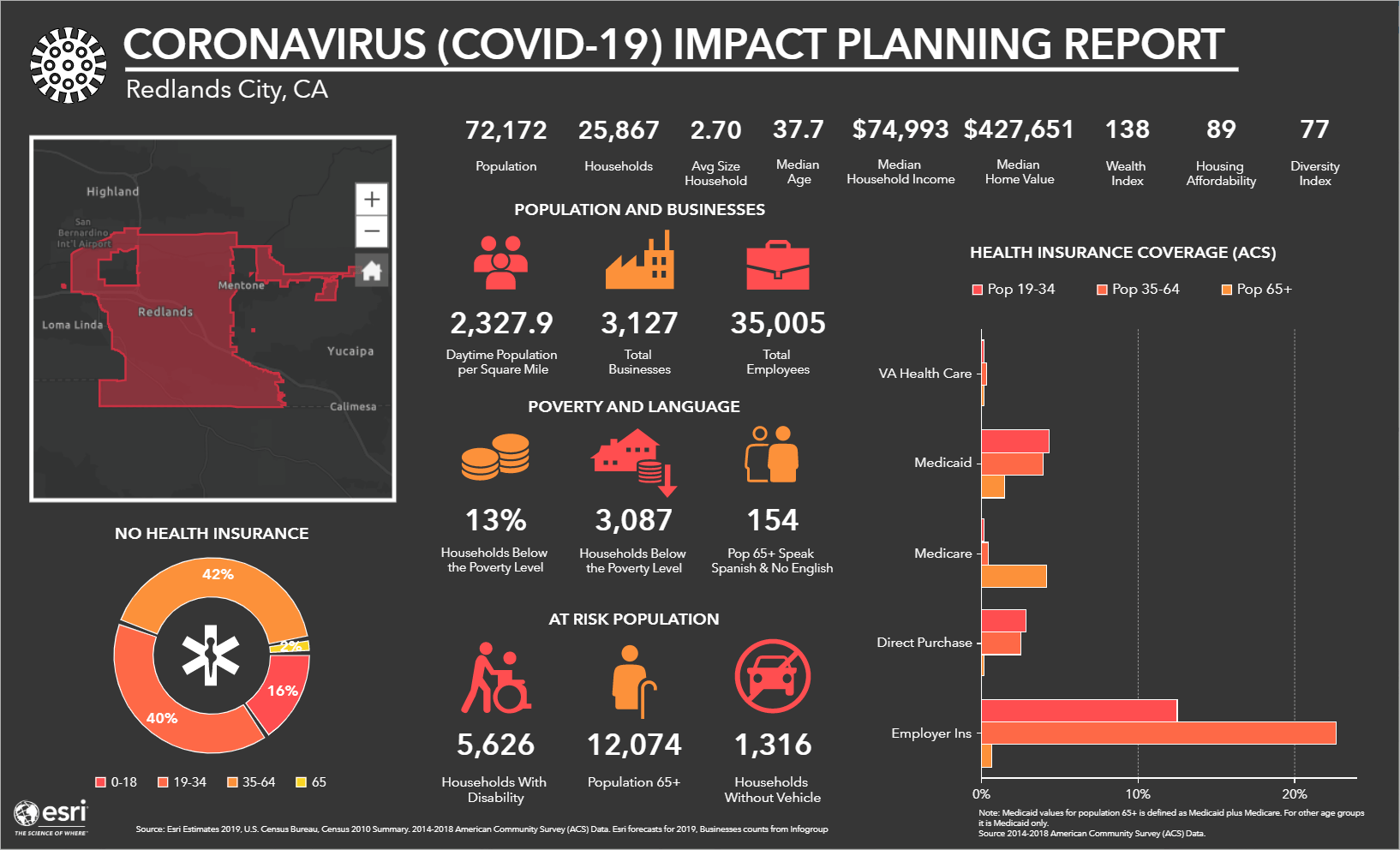 Coronavirus Impact Planning Report Template