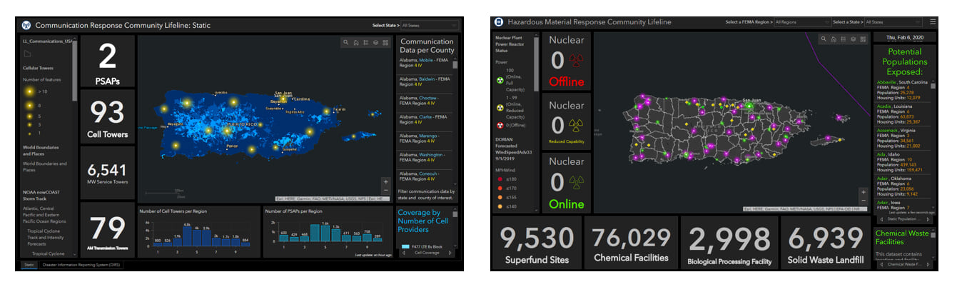 ArcGIS Dashboards  Data Dashboards: Operational, Strategic, Tactical,  Informational