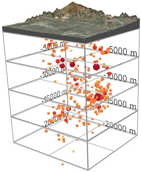 Region Cage symbol configured for subsurface points