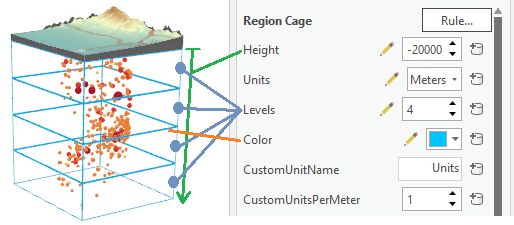 Core cage properties