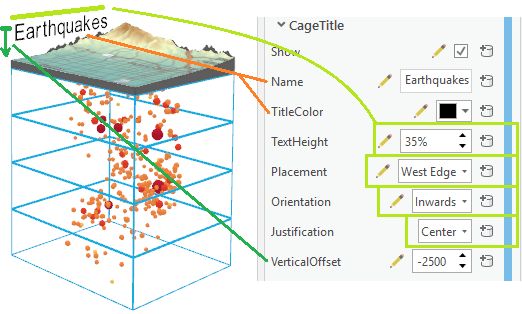 Cage title properties