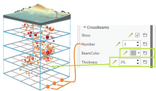 Crossbeam properties