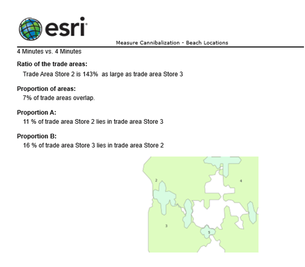 Optional Cannibalization Report Displaying Store 2 versus Store 3 Trade Area Comparison Statistics as Percents.