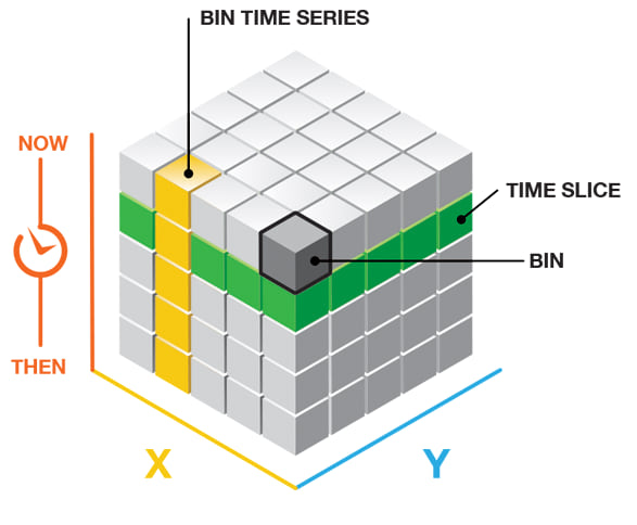 http://Space-time%20bins%20in%20a%20space-time%20cube