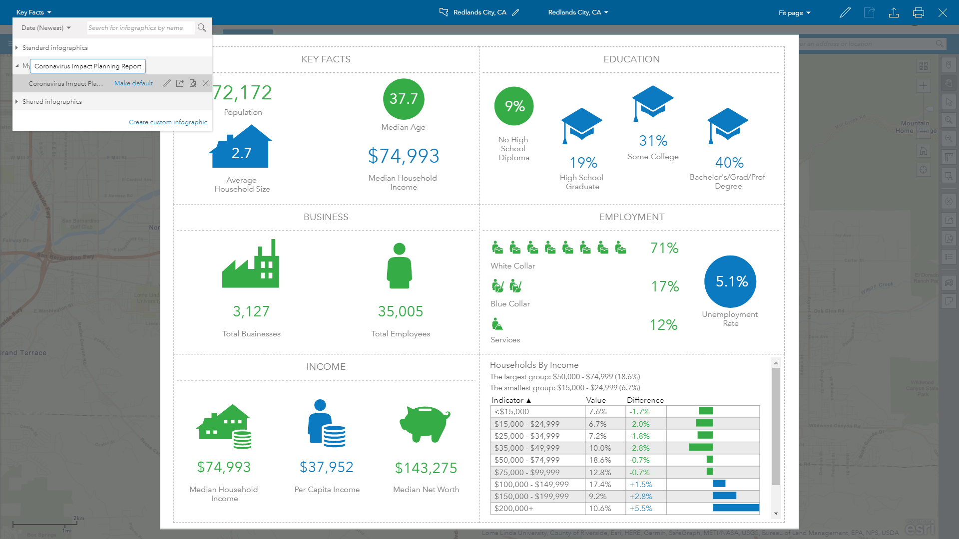 Set Default Infographics