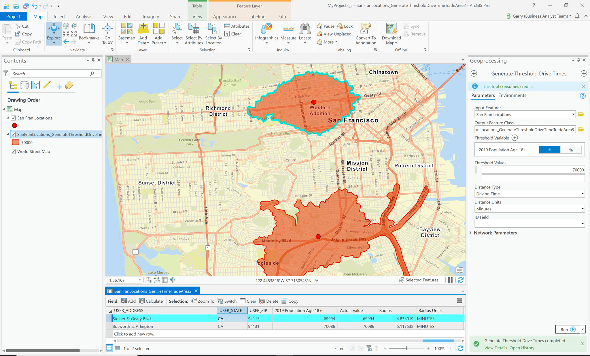 Business Analyst Threshold Trade Areas