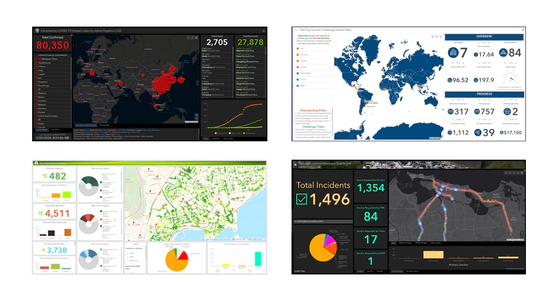 ArcGIS Dashboards  Data Dashboards: Operational, Strategic, Tactical,  Informational