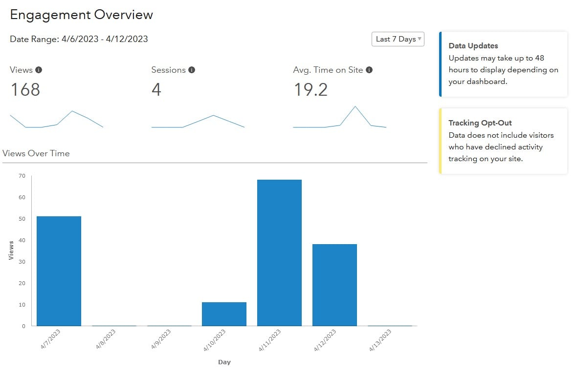 quick start guide: engagement dashboard quick start guide: engagement dashboard