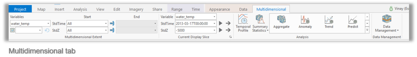 Intuitive user experience to work with multidimensional data