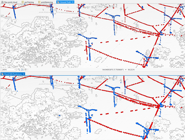 Comparison of manual labeling vs predictive model