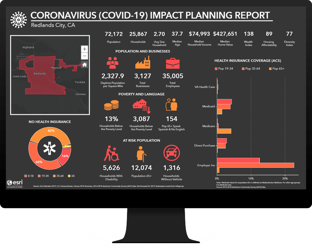 a coronavirus impact planning report generated from ArcGIS Business Analyst