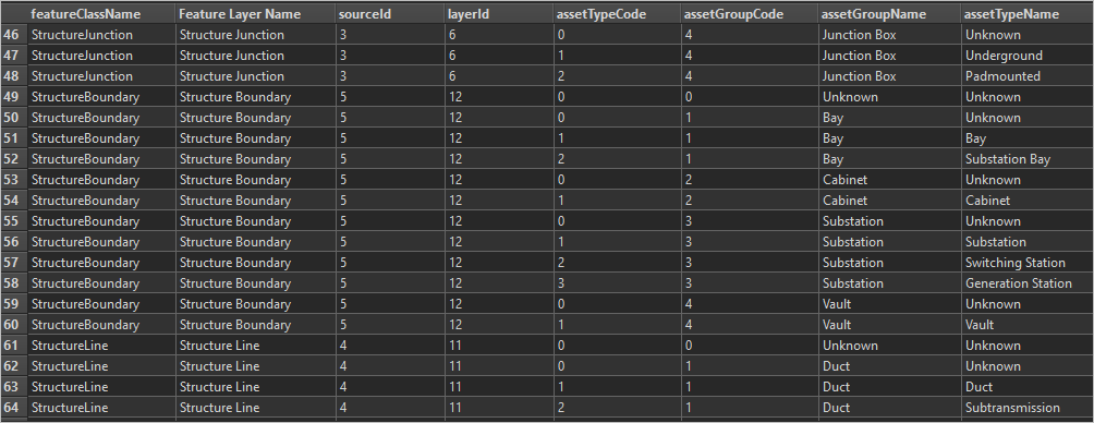 Lookup table with descriptions and aliases