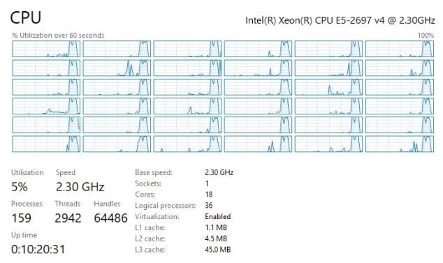 Desktop core usage when Find Point Clusters is running