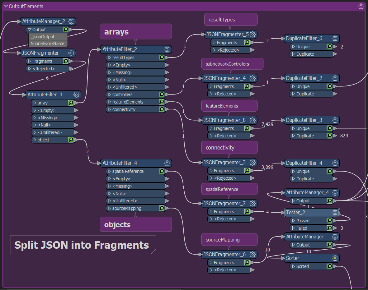 Split JSON into fragments bookmark