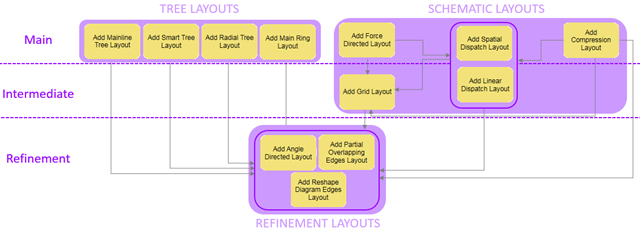 recommended position for each active diagram layout in a layout sequence. recommended position for each active diagram layout in a layout sequence.