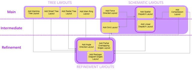 recommended position for each active diagram layout in a layout sequence.