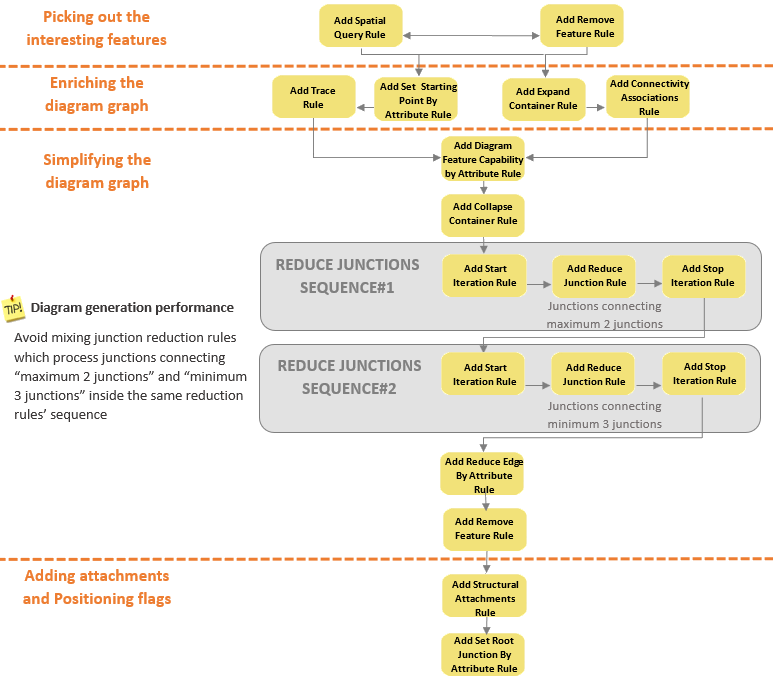 recommended position for each diagram rule in a rule sequence recommended position for each diagram rule in a rule sequence