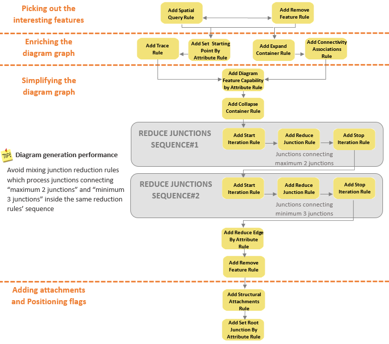 recommended position for each diagram rule in a rule sequence