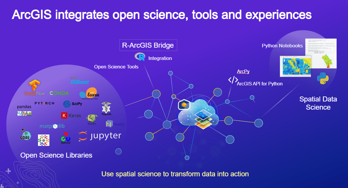 Integrated experiences in ArcGIS