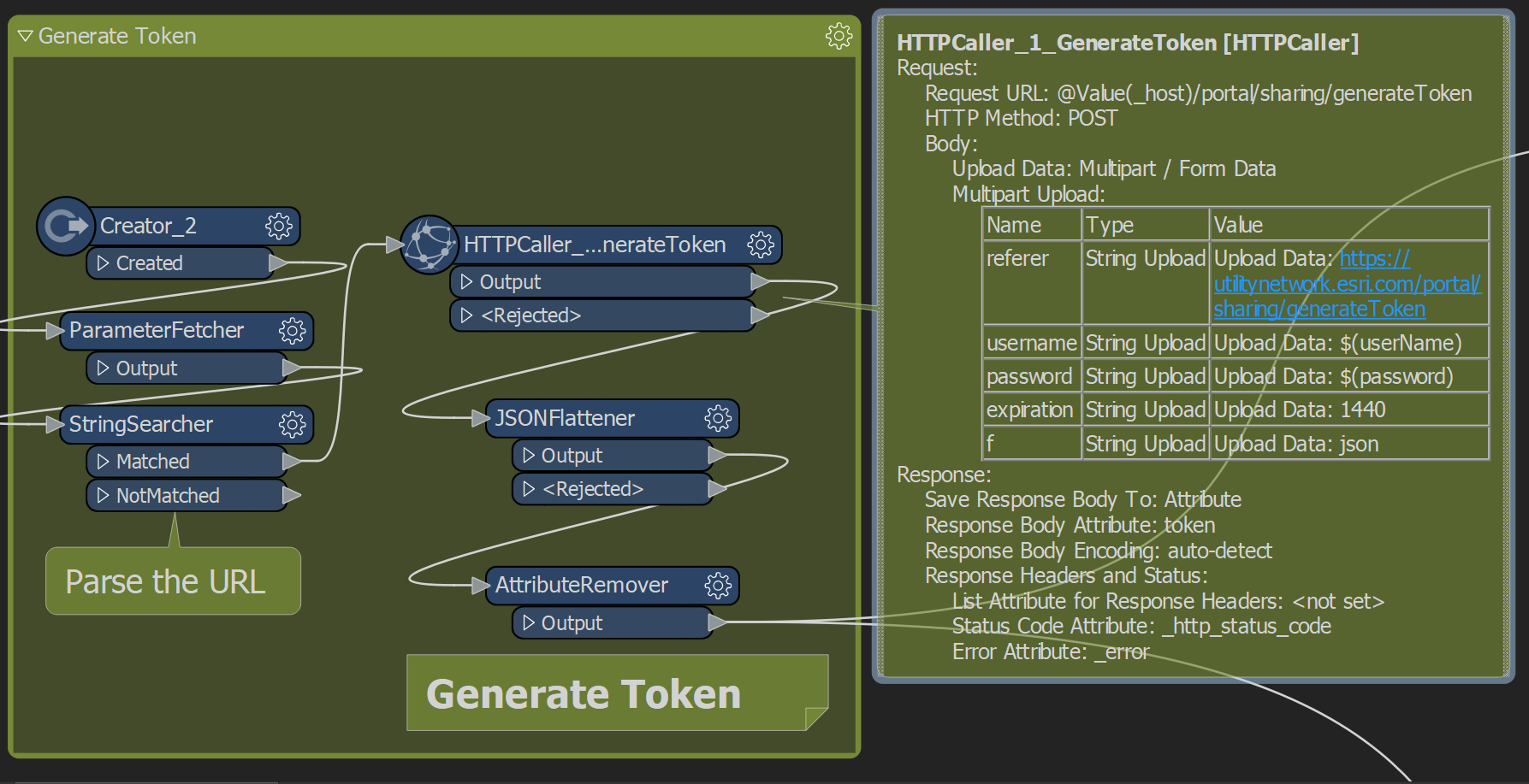 Generate Token Bookmark