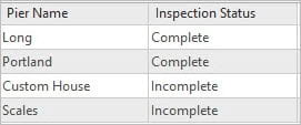 Populated inspection status field in the piers spatial join attribute table.