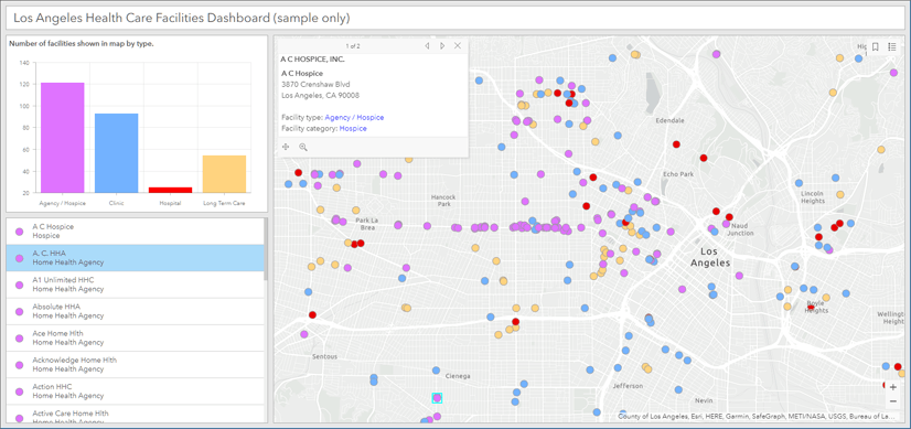 Tablero ArcGIS Dashboards