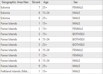 Attribute table showing three rows for Estonia and 9 rows for the Faroe Islands