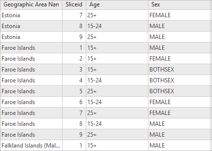Attribute table showing three rows for Estonia and 9 rows for the Faroe Islands Attribute table showing three rows for Estonia and 9 rows for the Faroe Islands