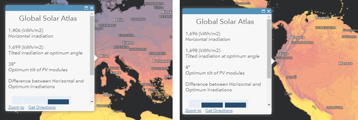 Optimal tilt Equator vs Italy