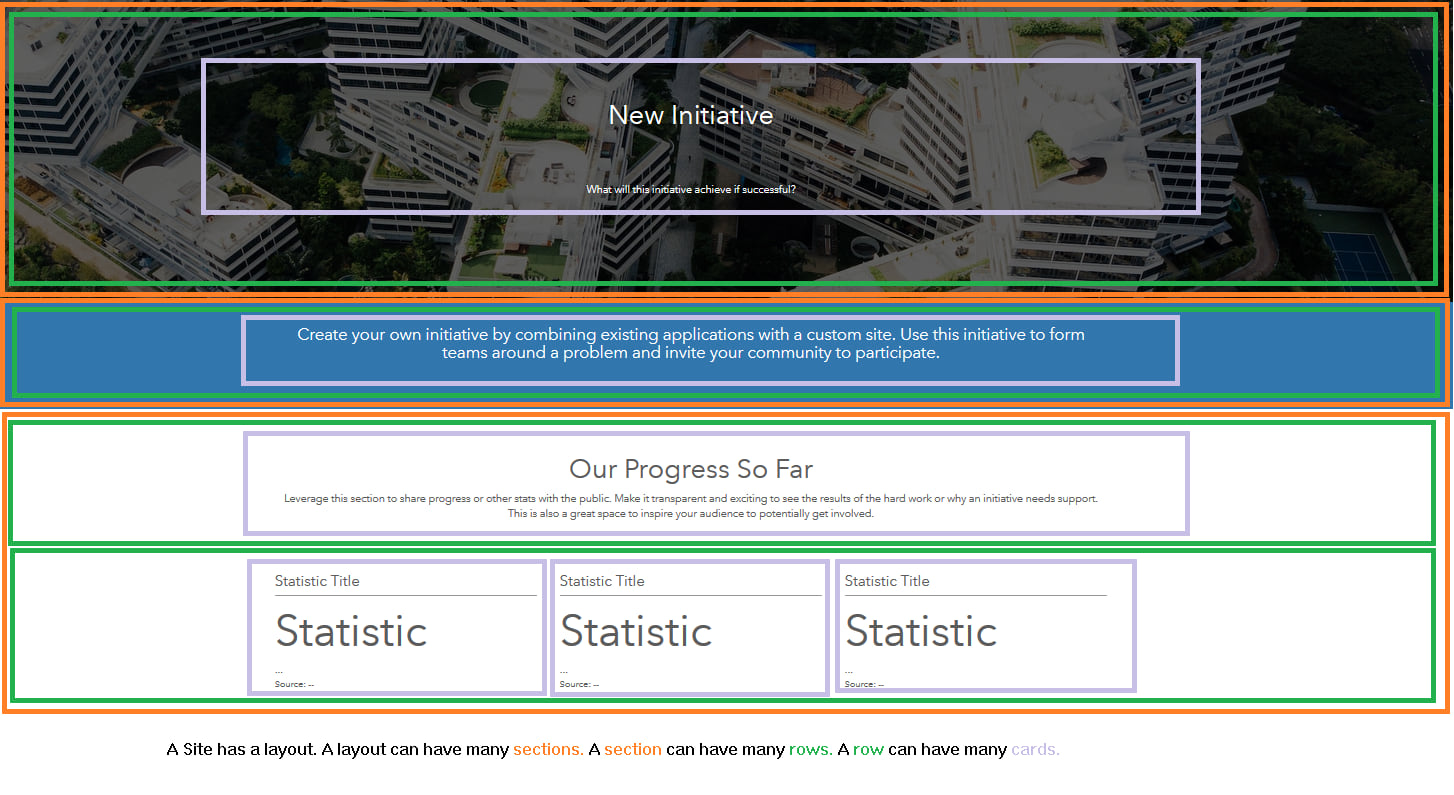 site_layout site_layout