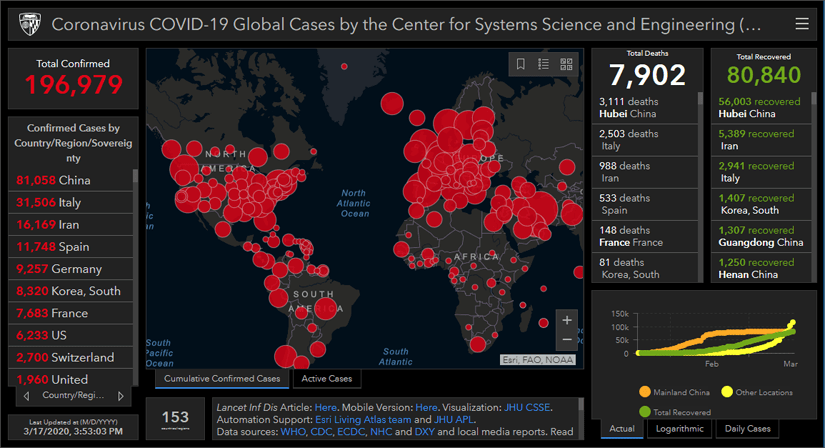 JHU Coronavirus COVID-19 dashboard JHU Coronavirus COVID-19 dashboard