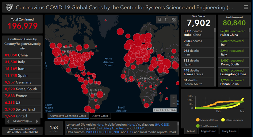 JHU Coronavirus COVID-19 dashboard