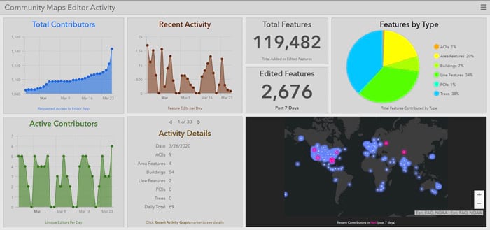 Community Maps dashboard