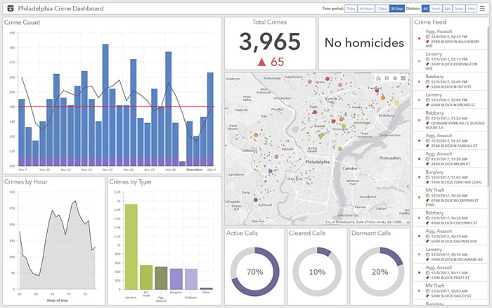 ArcGIS Dashboards ArcGIS Dashboards