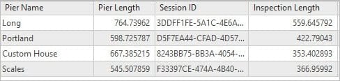 Piers spatial join attribute table. 