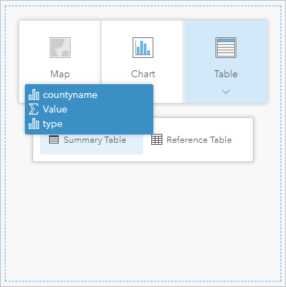 Create a summary table