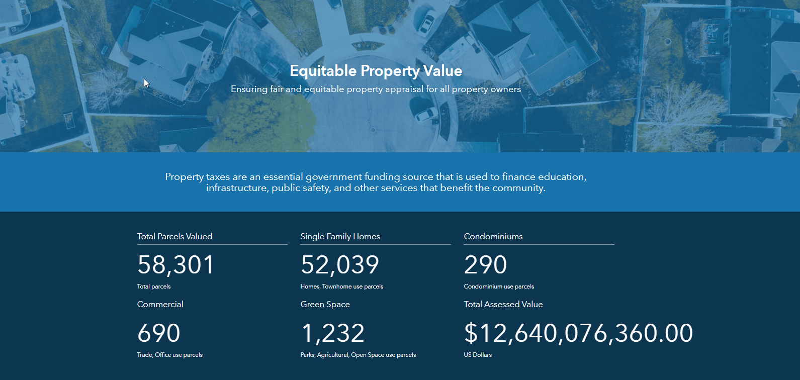 Equitable Property Value hub site