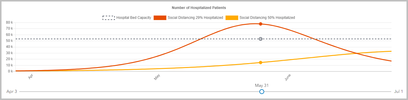 Modeled hospital patients in Florida, from the example Capacity Analysis app