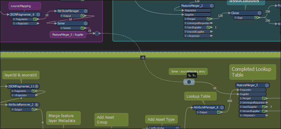 Merging the sourceMapping array to the lookup table from the data elements