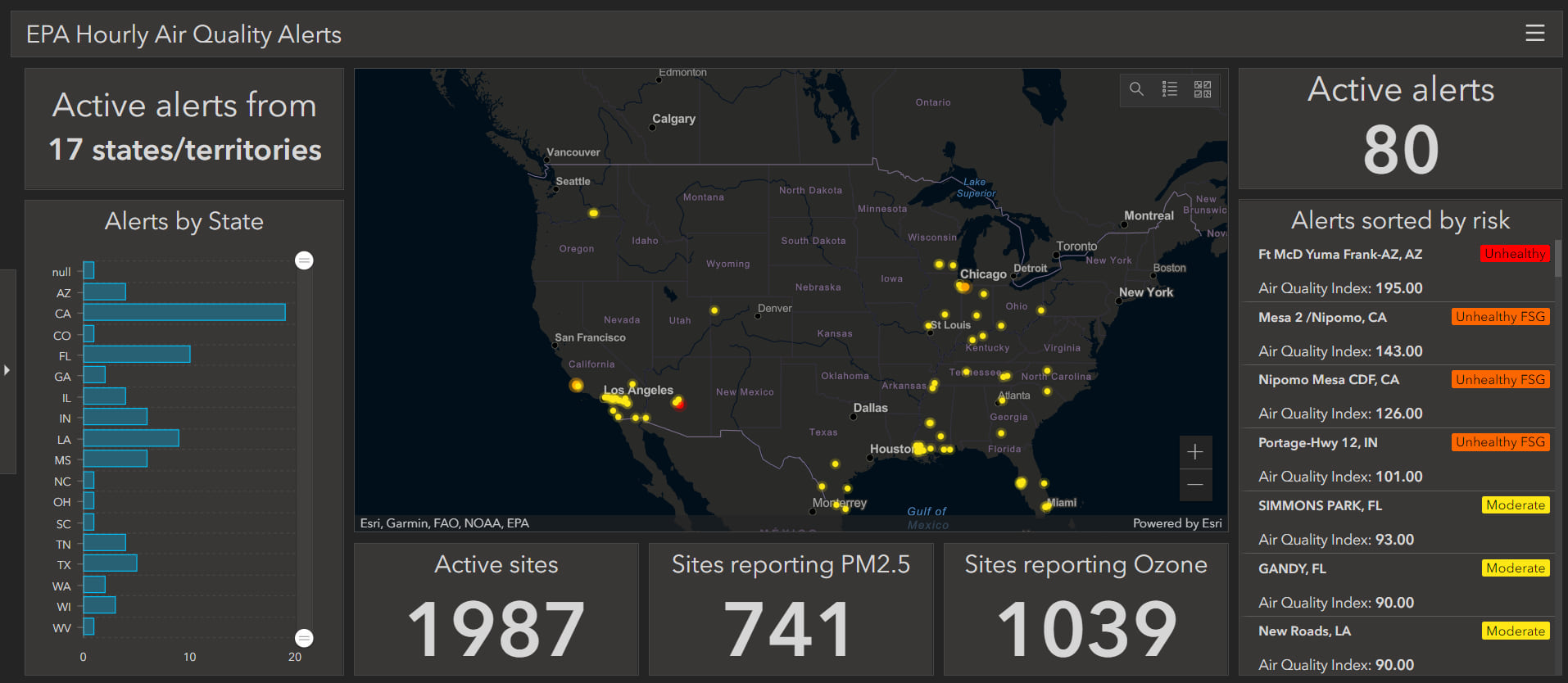 EPA Hourly Air Quality Alerts Dashboard