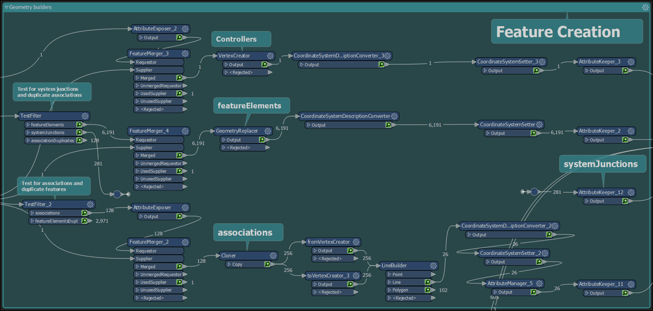 Feature Creation bookmark in Workbench canvas