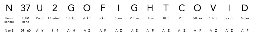 GGRs example for 5mm