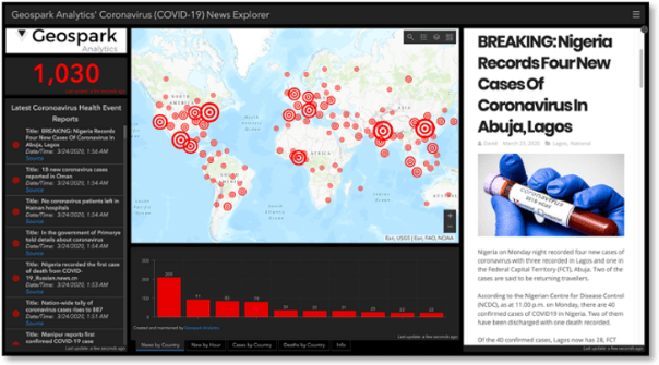 Geospark_News_Dashboard