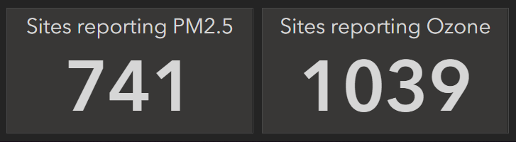 Two indicators showing number of sites reporting PM2.5 and Ozone Two indicators showing number of sites reporting PM2.5 and Ozone