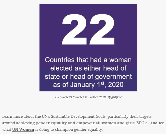 Purple square with white text that reads: "22" in big font, and "countries that had a women elected as either head of state or head of gov't as of 1/1/20" in medium font. Purple square with white text that reads: "22" in big font, and "countries that had a women elected as either head of state or head of gov't as of 1/1/20" in medium font.