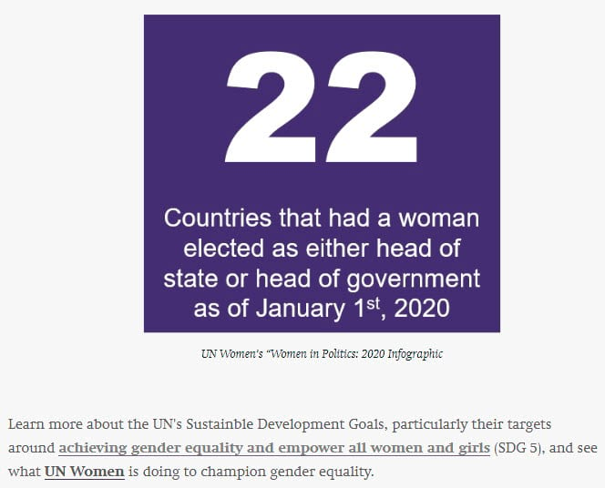 Purple square with white text that reads: "22" in big font, and "countries that had a women elected as either head of state or head of gov't as of 1/1/20" in medium font.