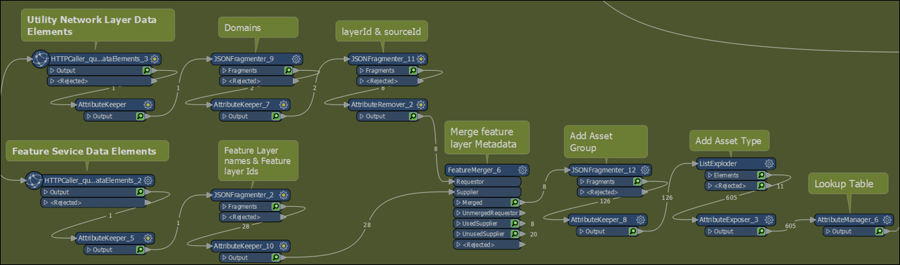 Transformers that build the lookup table from the data elements