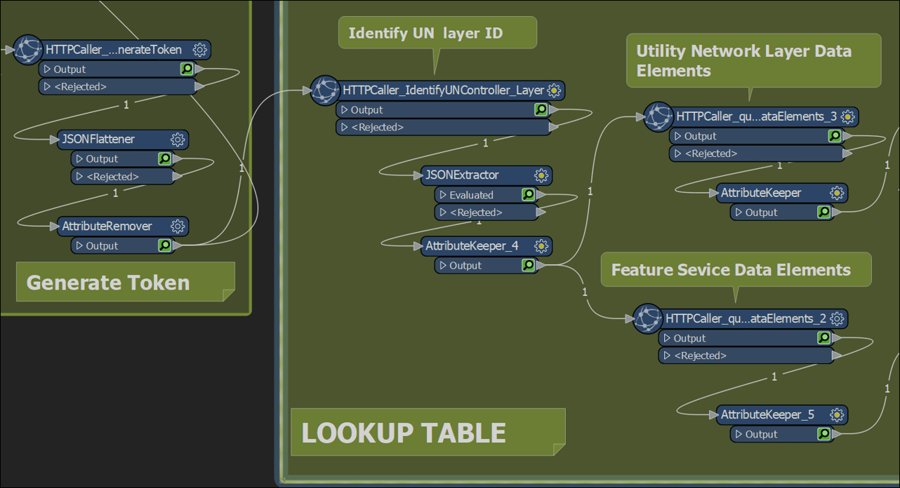 Three web queries to build the lookup table from