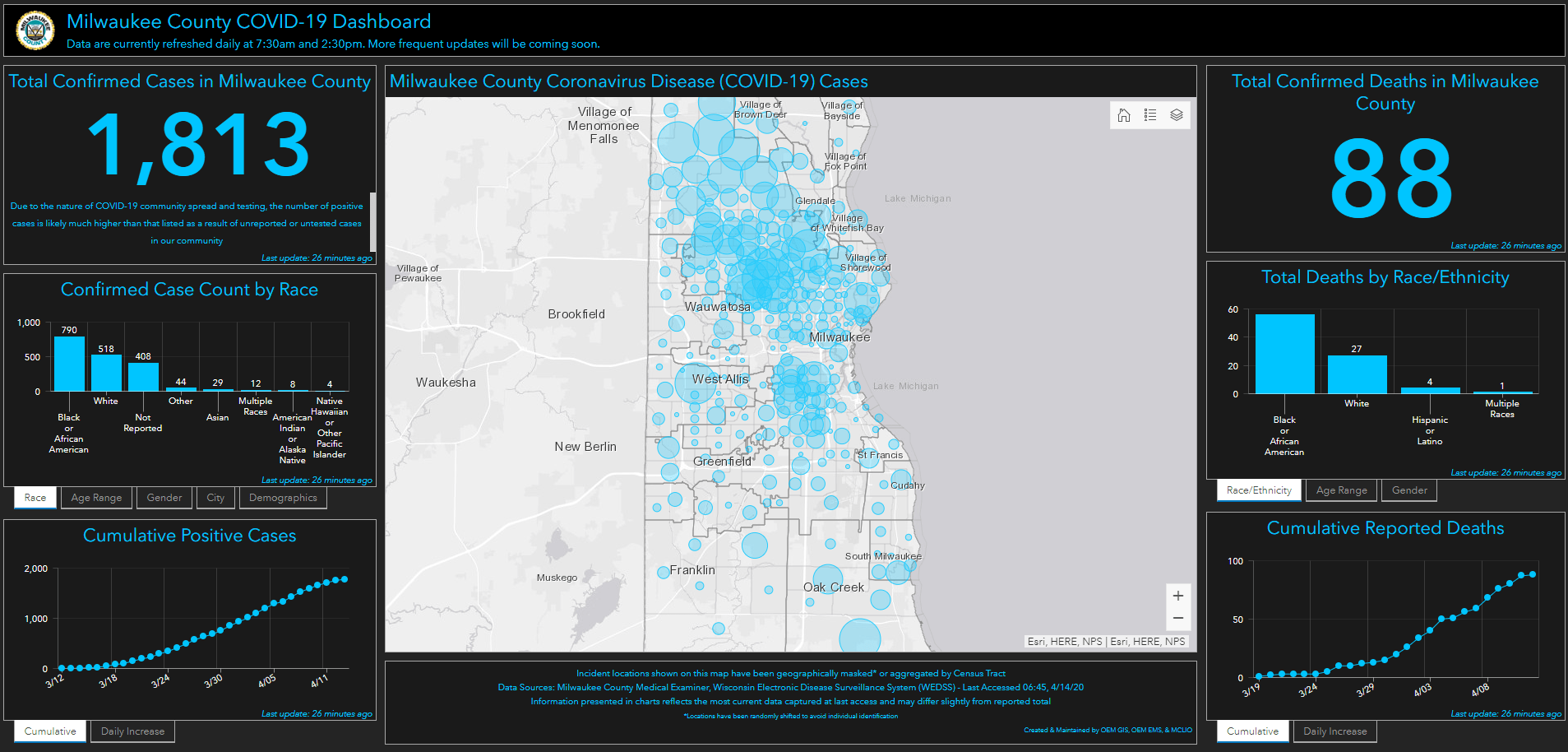 Screenshot of Milwaukee County COVID-19 Dashboard that prominently highlights the racial breakdown of case data Screenshot of Milwaukee County COVID-19 Dashboard that prominently highlights the racial breakdown of case data